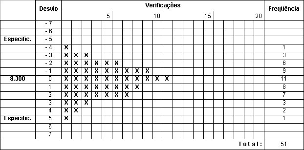 Exemplo De Folha De Verificação Ferramentas Da Qualidade