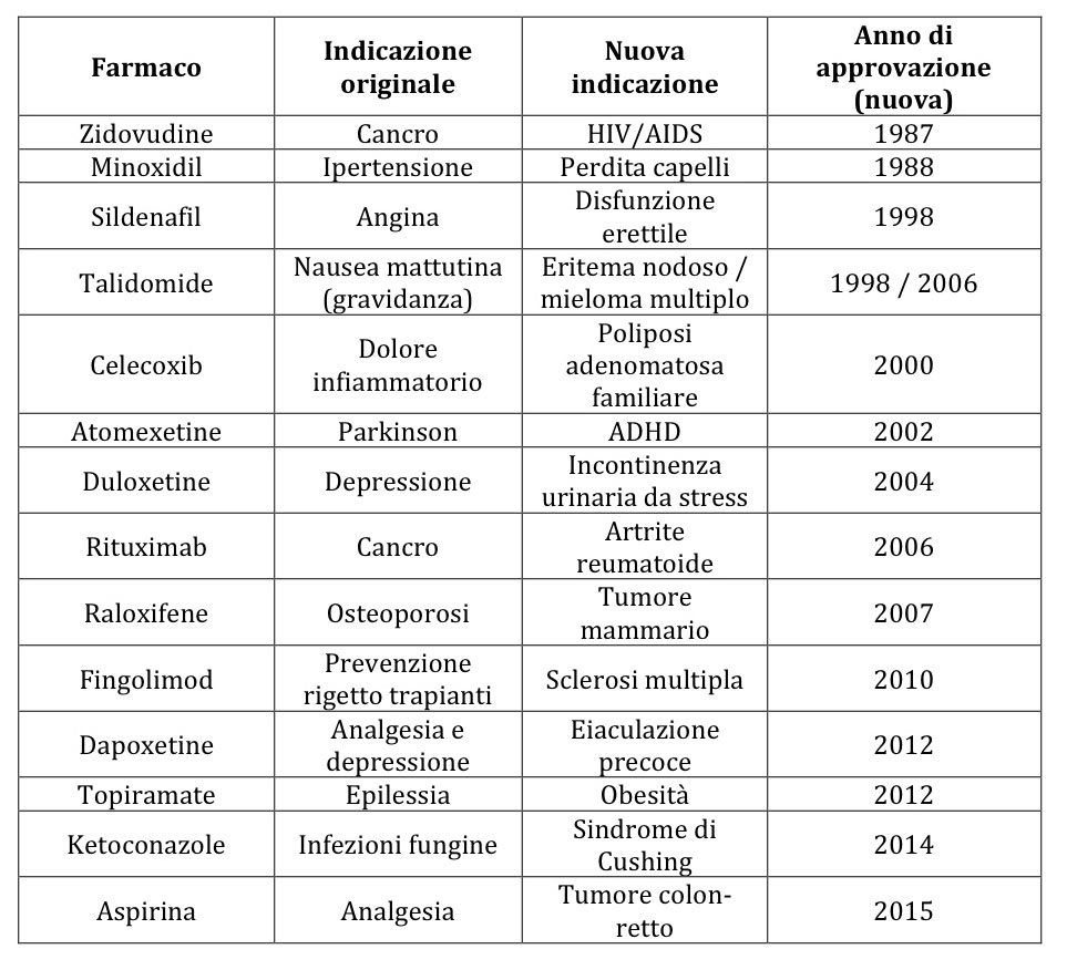 Above the Cloud Nuovi farmaci e costi connessi (parte 3) Above the Cloud Nuovi farmaci e costi connessi (parte 3)