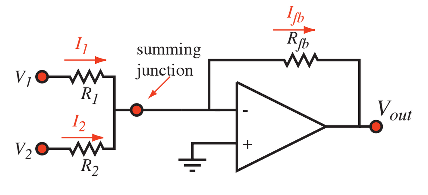 PHYS310 Experimental Physics Feb 26 Op Amp (Part II)