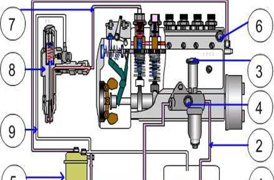 Gambar Aliran Bahan Bakar Fuel Injection
