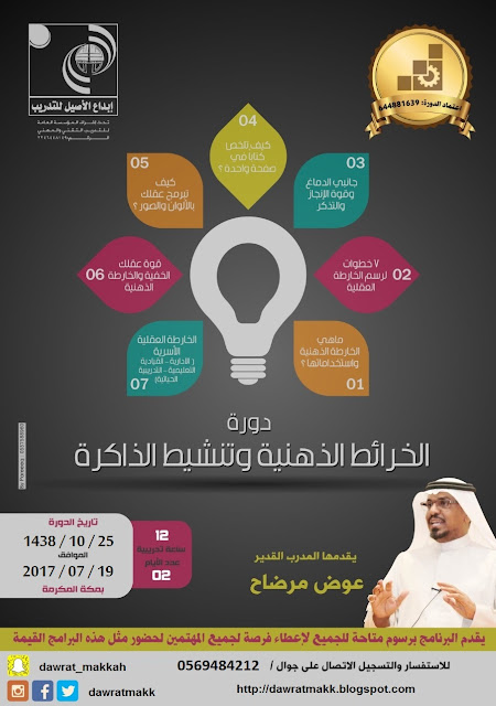 دورة الخرائط الذهنية - بمكة