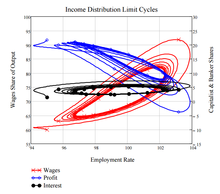 cycle to work scheme no limit