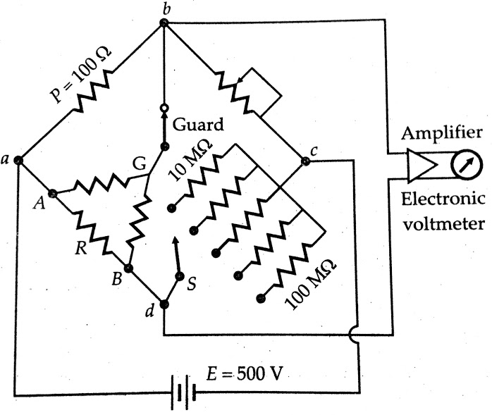 Megohm Bridge Method For Measurement Of High Resistance