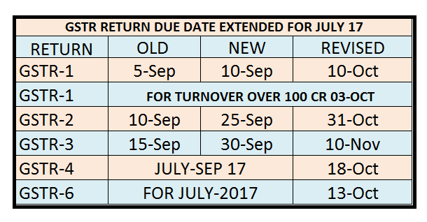 Due Date Chart By Month