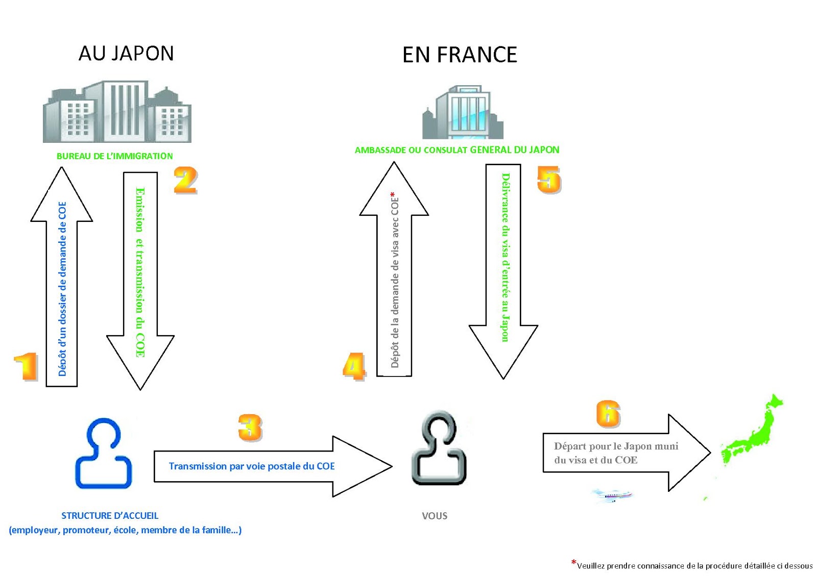 Cyril part en voyage Pour entrer au Japon