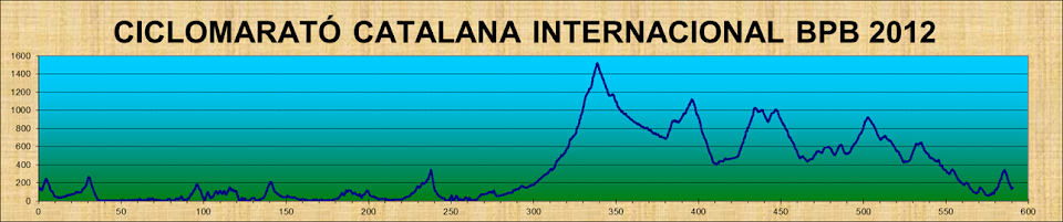 Ciclomarató Catalana Internacional BPB 2012