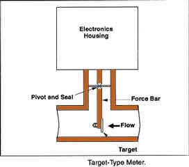 Difinisi, fungsi dan jenis Head Meter Difinisi, fungsi dan jenis Head Meter