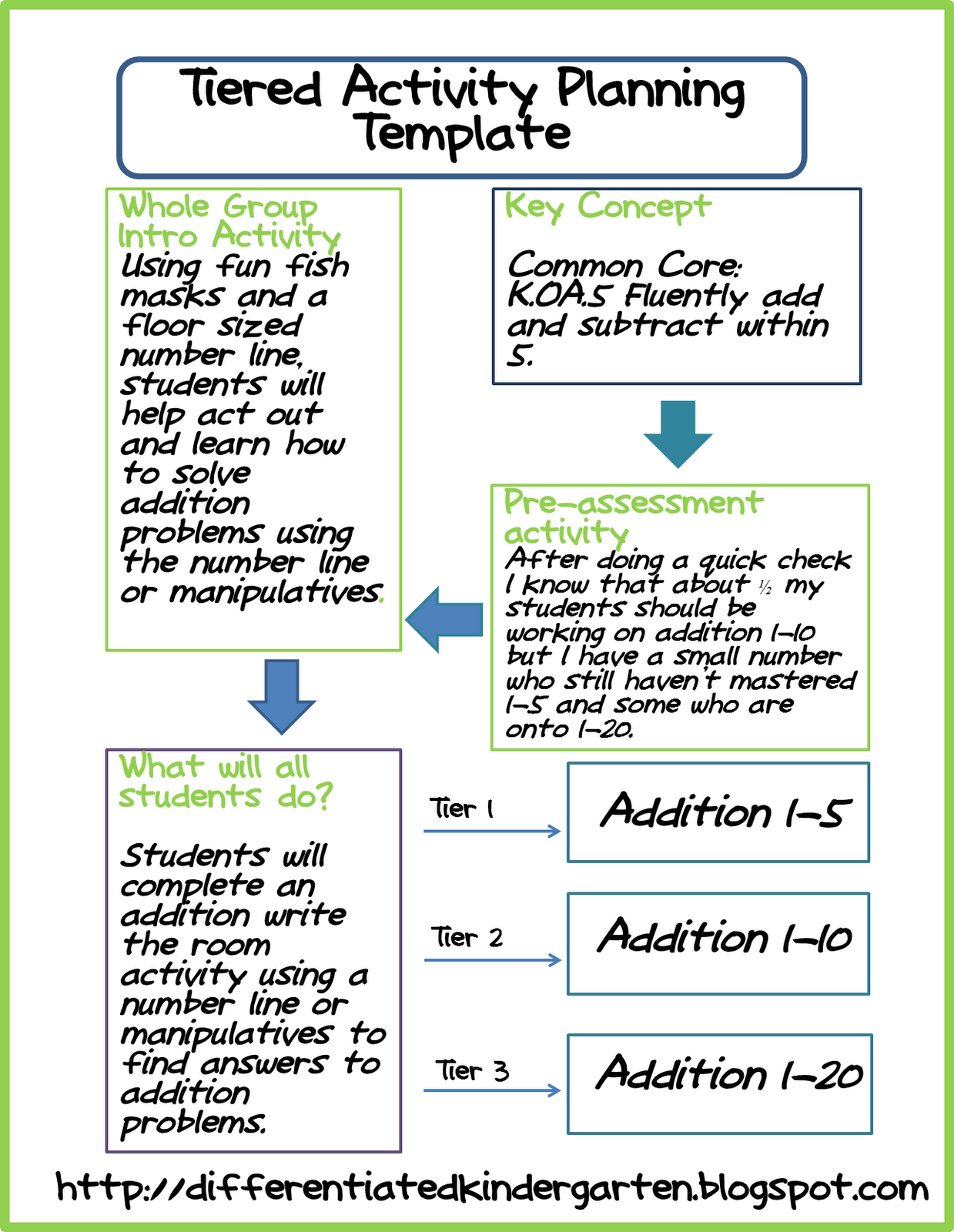 mrs-miner-s-kindergarten-monkey-business-differentiation-in-kindergarten-a-freebie-to-show