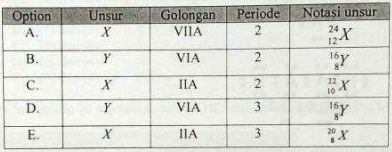 40+ 40 soal dan jawaban unbk 2018 kimia 1 10 ideas in 2021 