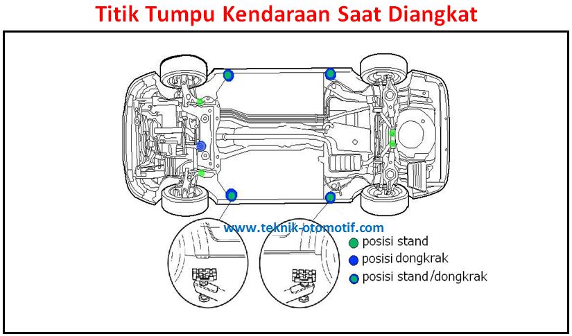 Cara Mendongkrak Mobil Yang Aman Dan Benar Teknik Otomotif Com