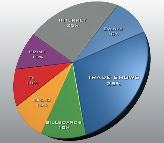 Affiliate Yourself With Advice For Internet affiliate marketing 2
