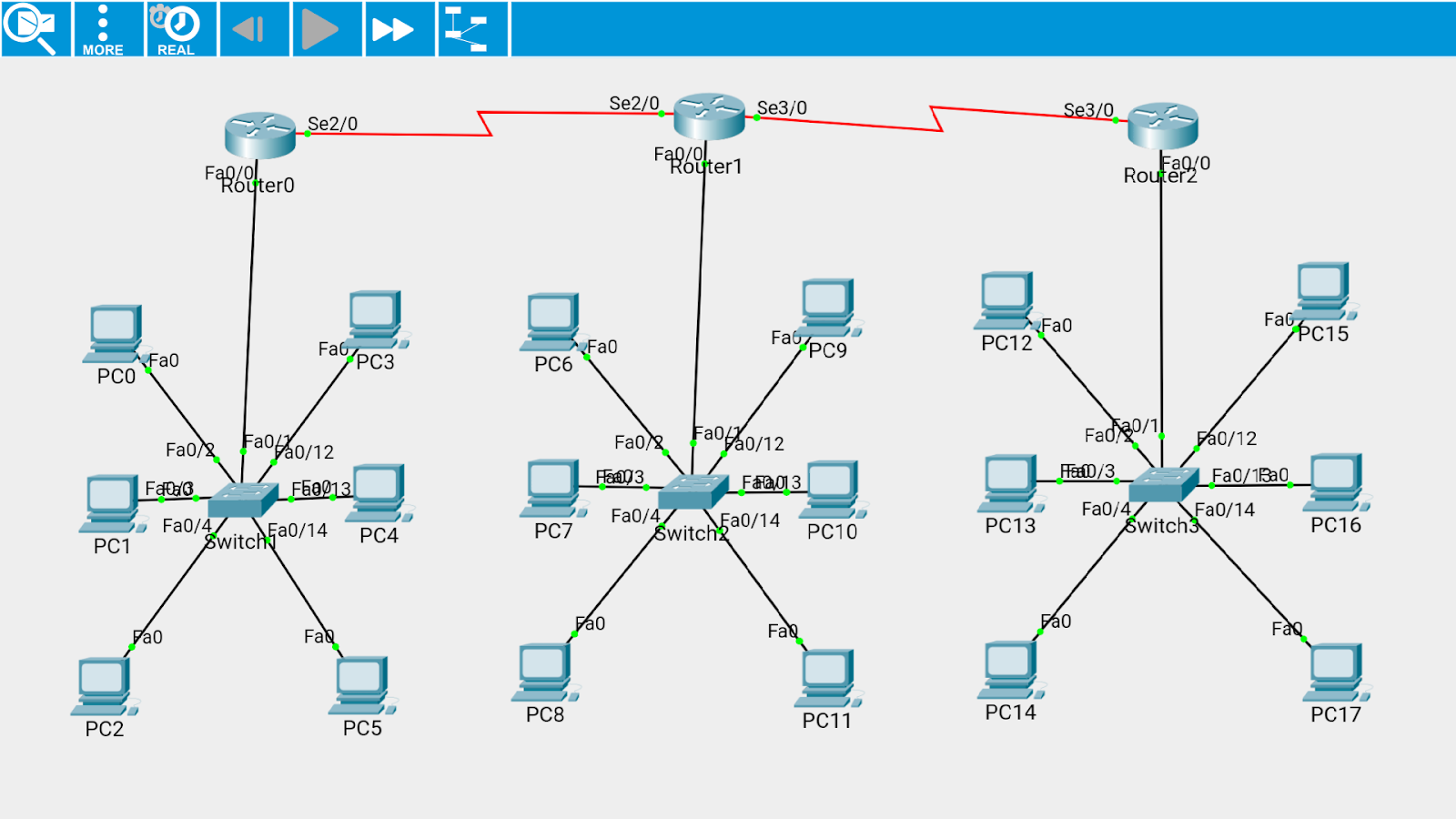 Konfigurasi Static Routing di Cisco Packet Tracer - Kelas-Jaringan