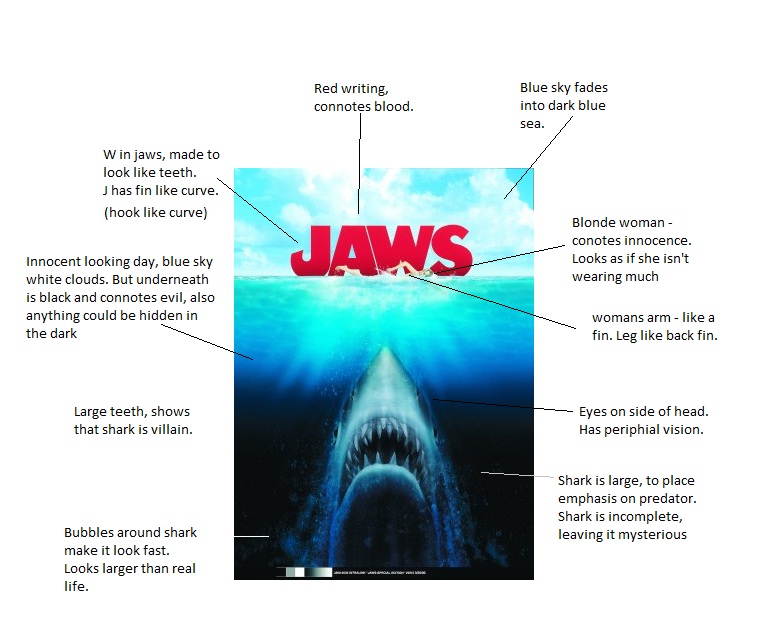 AS Media Foundation Project A.Mayes DVD cover analysis
