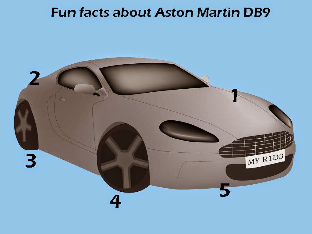 Rosa's Design Blog: Aston Martin Inforgraphic- Assignment 15