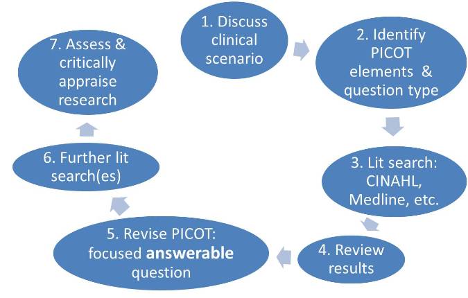34+ Contoh Analisis Jurnal Dengan Metode Picot Pictures