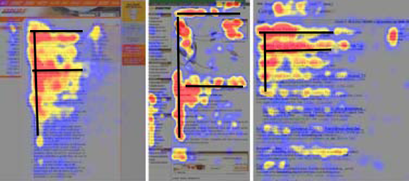 Heatmap Website Study Eye-Tracking F Pattern Scannability