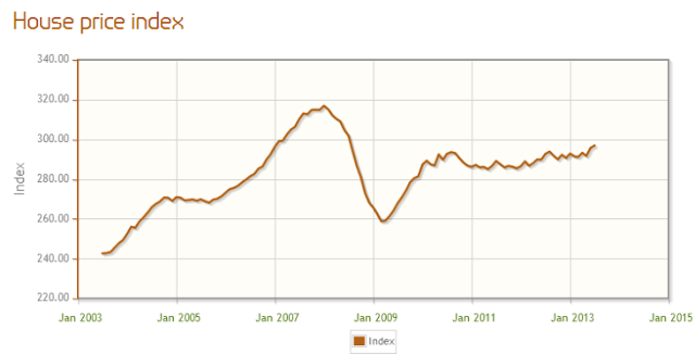 英國投資 英國學生宿舍