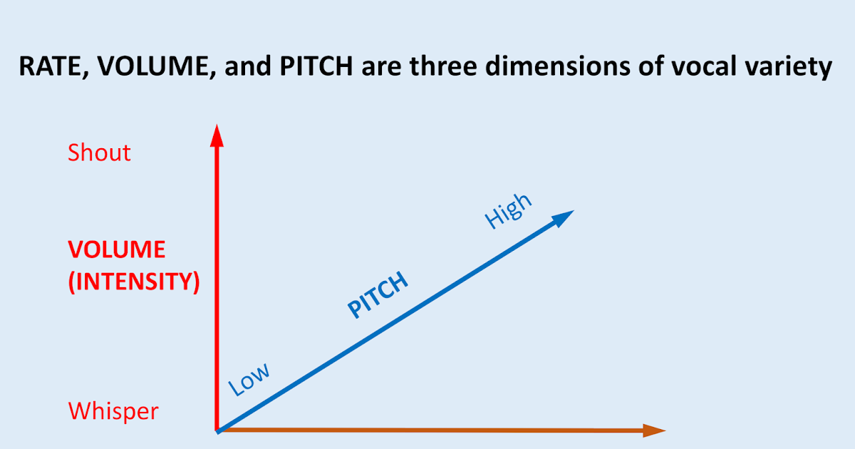 Joyful Public Speaking (from fear to joy) Three main dimensions and