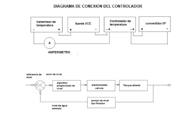 módulos de instrumentación y control