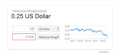 Converter. Nilai Matawang Malaysia Terkini. USD1 = MYR4.
