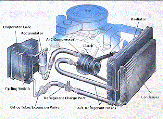 Parts of an Auto Air Conditioner