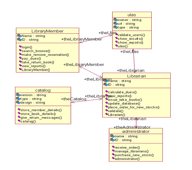 Net lo Java: Class Diagram.