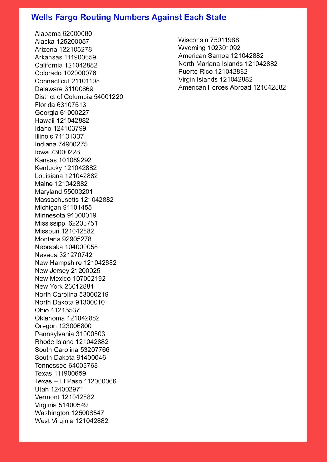 Routing Numbers for Wells Fargo Including California & Texas CellMax
