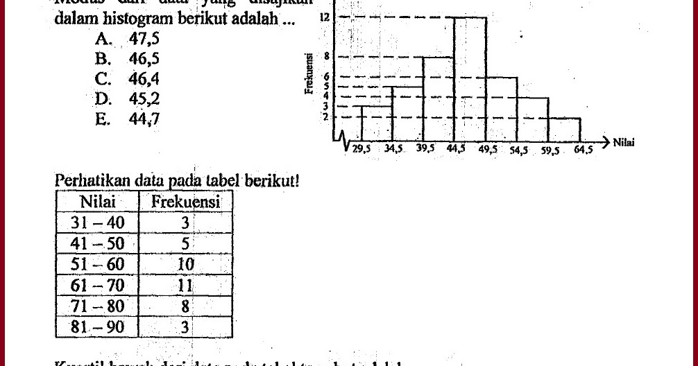Bank Soal Dan Pembahasan Matematika Dasar Statistika Data Berkelompok - Semua Ada