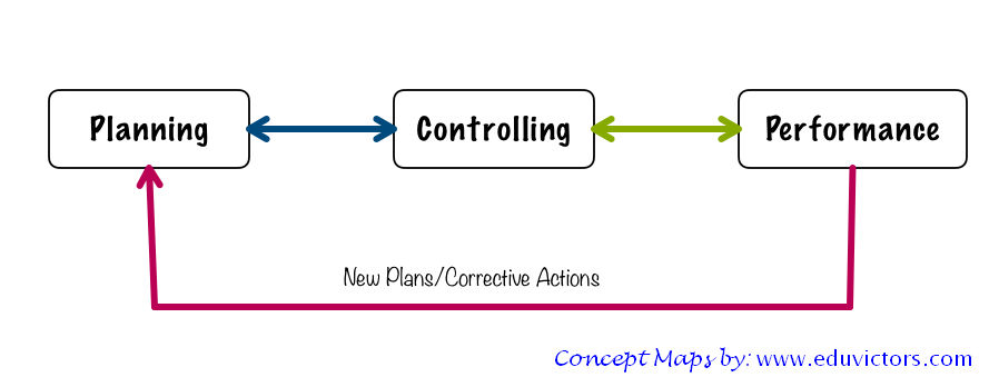 Controlling case study pdf picture