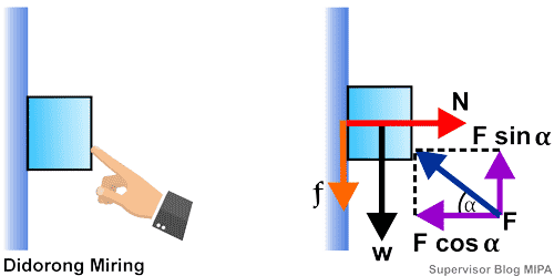 penerapan atau aplikasi hukum Newton pada gerak benda di bidang vertikal kasar