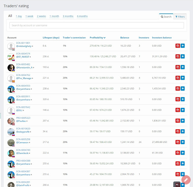 Platform forex terbaik di malaysia
