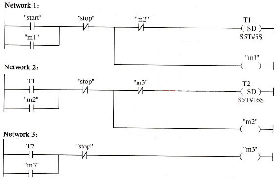 siemens plc s7-300 controls the motor to start up ladder diagram siemens plc s7-300 controls the motor to start up ladder diagram, Wiring diagram