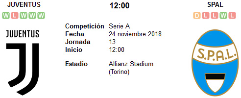 Juventus vs Spal en VIVO Juventus vs Spal en VIVO