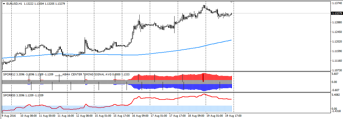 Forex triple b download