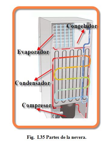 SEPENDICI: La nevera o refrigerador