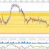 DAX 30, Articulo de trading intradiario
