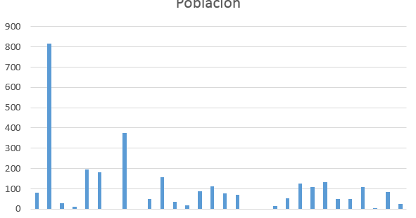 Los Castillos (León Guanajuato): Indices medidos censo de población y ...
