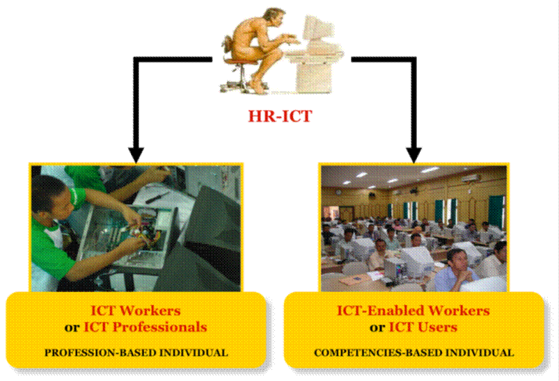 ICT Notes: Pekerja TIK