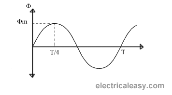 solved problems on emf equation of transformer