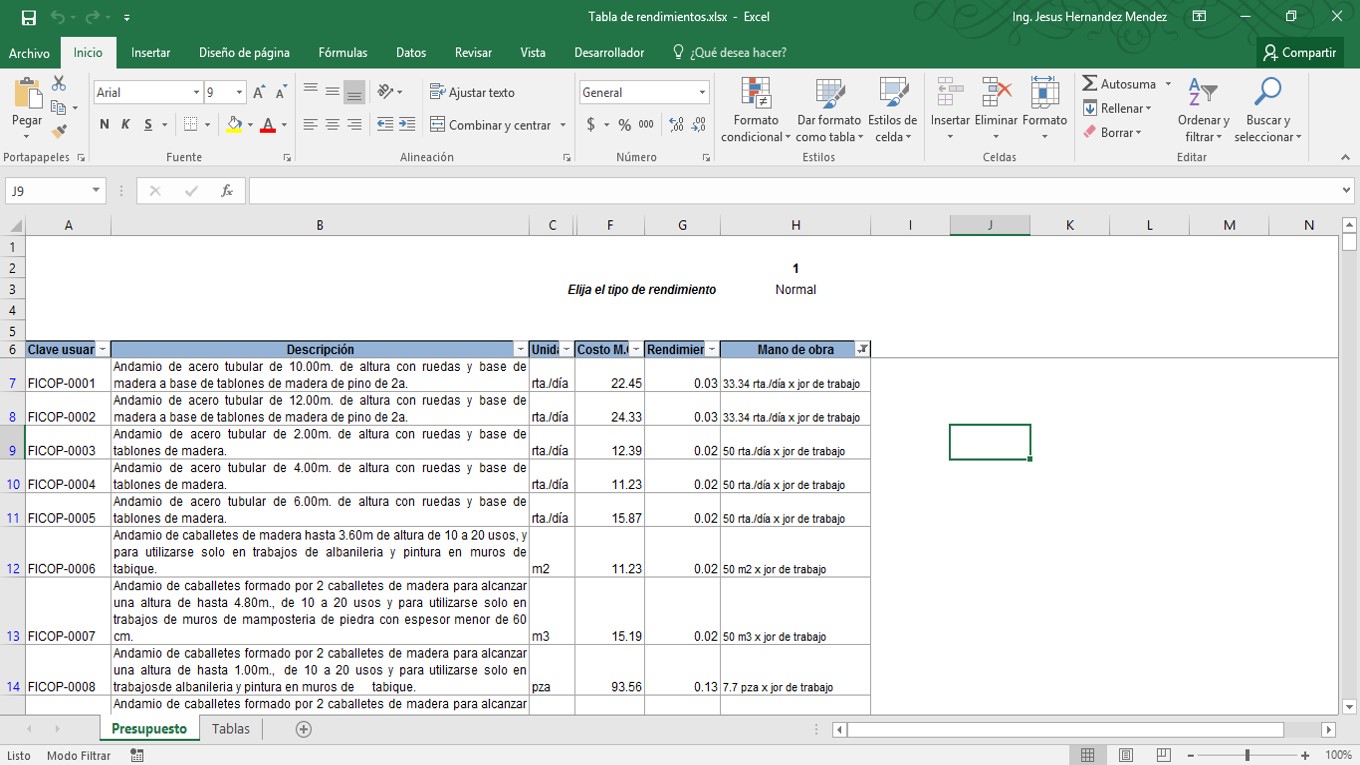 Tabla De Rendimiento