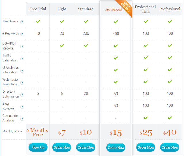 sheerseo software- pricing