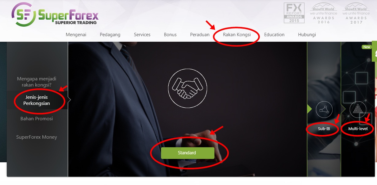 Buat duit dari forex