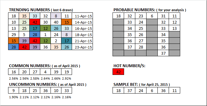 pcso lotto results analysis