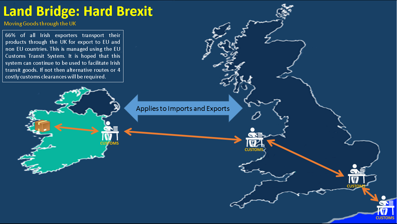 Land Bridge Hard Brexit