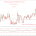M5 scalping