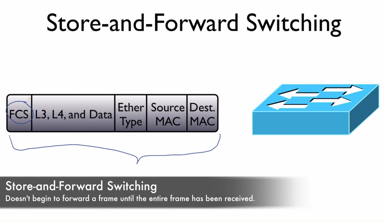 Cisco Switch Frame Forwarding Best Cisco CCNA CCNP and Linux/CentOS