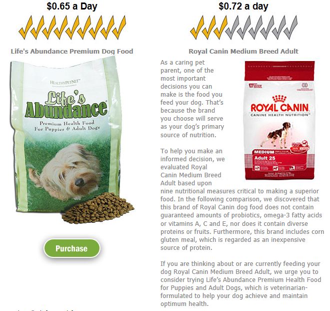 The Healthy Dog Compare Royal Canin to Life's Abundance