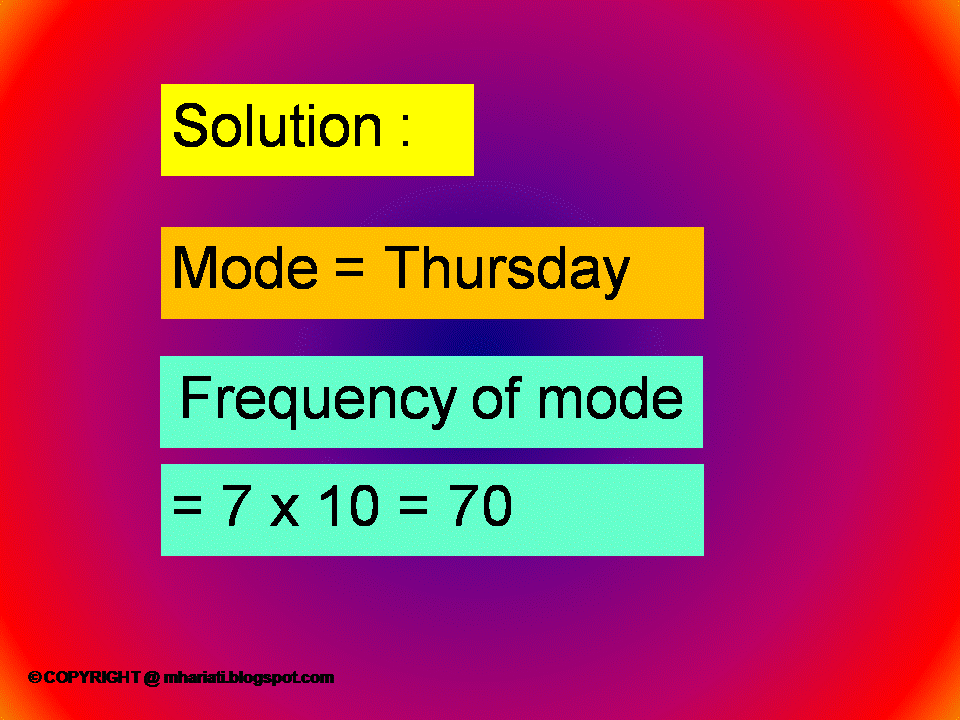 TIP BELAJAR MATEMATIK TIPS FOR LEARNING MATHEMATICS MODE PICTOGRAM