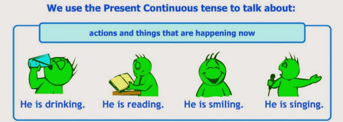 Happen present continuous. Present Continuous. Continuous для детей. Present Continuous для детей объяснение. Present Continuous дракончик.
