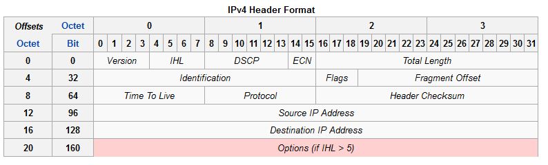 Network Security Perbedaan IPv4 Dan IPv6